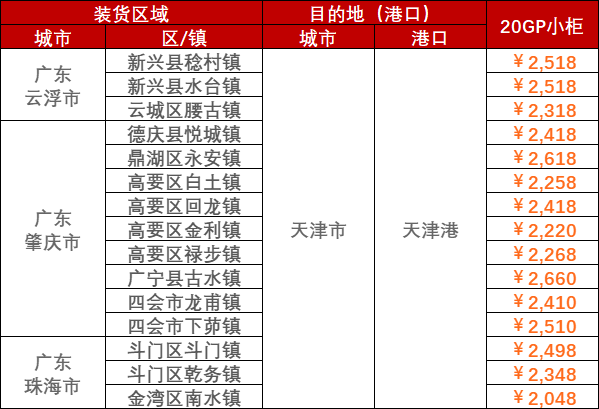广东省海运集装箱物流协会建设- 尊龙官方网站新闻 - 海南洋浦航力物流有限公司