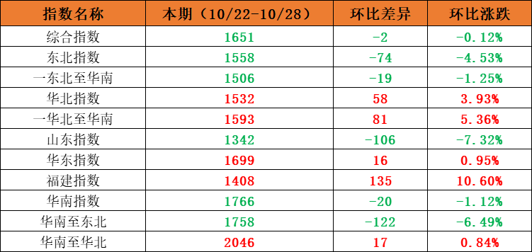 2024年10月广东到天津门到门海运价钱  --  尊龙官方网站物流