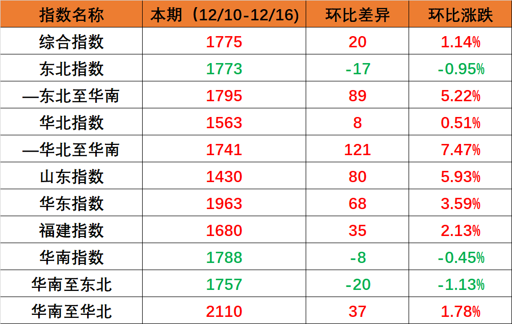 尊龙官方网站物流荣获了惠州国际集装箱码头清静生产先进单位  --  尊龙官方网站物流
