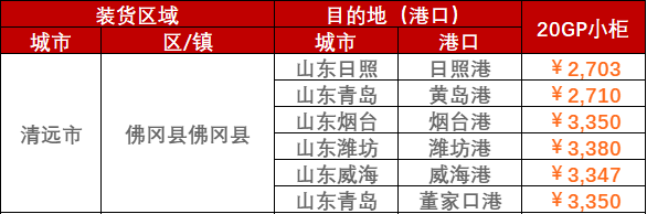 继续下跌，，，，，本期中海内贸集装箱运价指数报1169点（2023年10月7~13日）--  尊龙官方网站物流