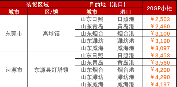 内贸海运市场坚持活跃，，，，，，本期(2023/11/11~17)中海内贸集装箱运价指数小幅上涨  --  尊龙官方网站物流