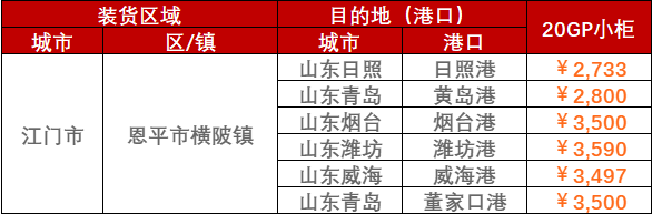 2025年4月广东各都会到天津河北各港海运价钱_海内海运-尊龙官方网站物流
