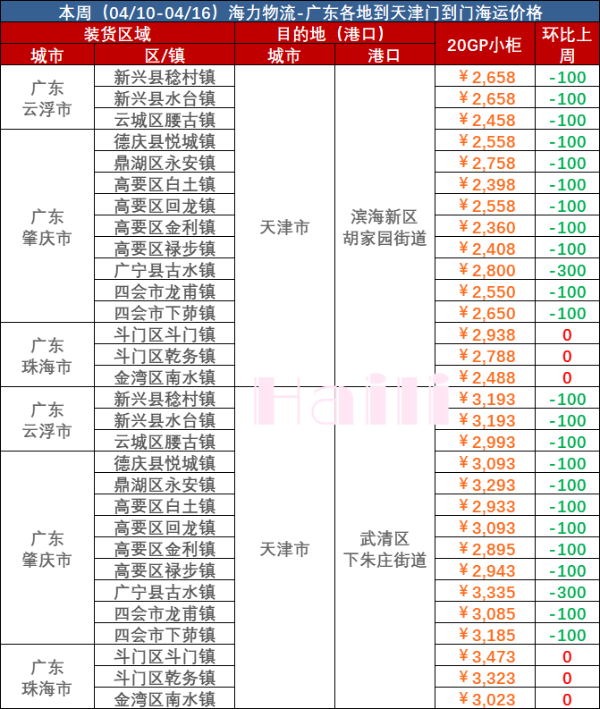 海运物流新闻 -- 尊龙官方网站物流