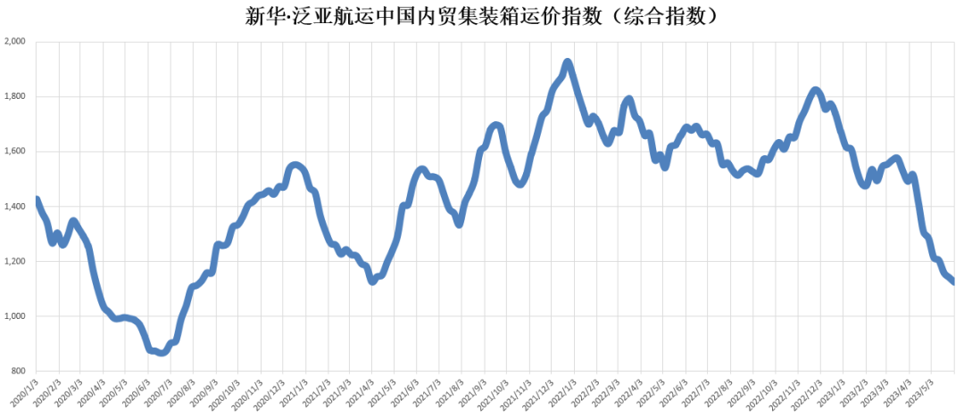 海内海运价钱_2025年7月天津到广东海运报价 - 尊龙官方网站物流