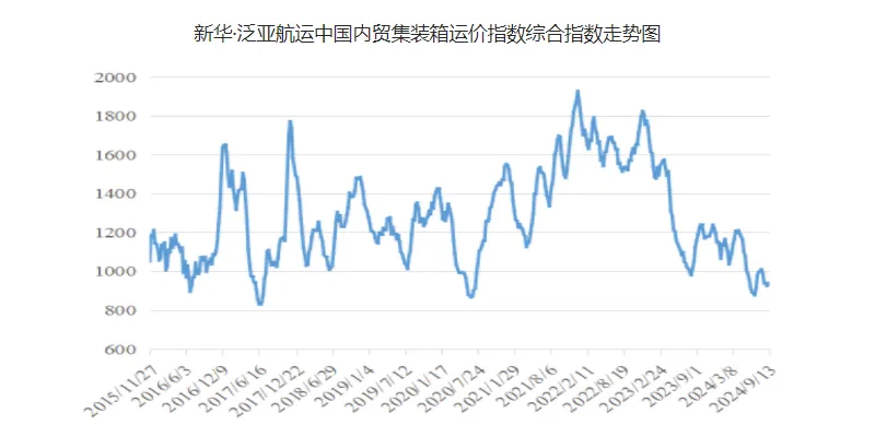 本周10月31~11月5日广东都会到天津海运报价  --  尊龙官方网站物流