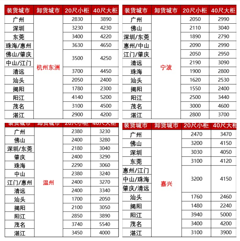 12月广东各都会到江苏内贸海运价钱_广东到江苏海内海运-尊龙官方网站物流