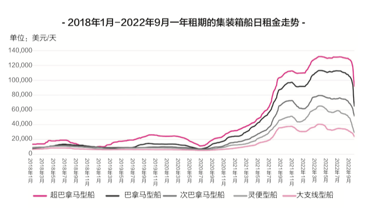 海运物流新闻 -- 尊龙官方网站物流