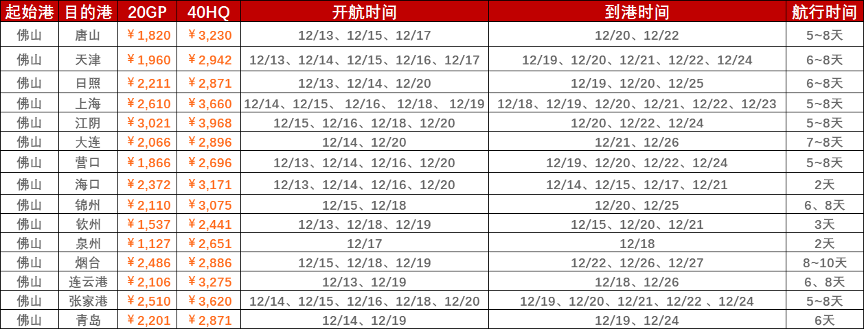 2023年11月佛山到青岛、佛山到日照海运价钱  --  尊龙官方网站物流