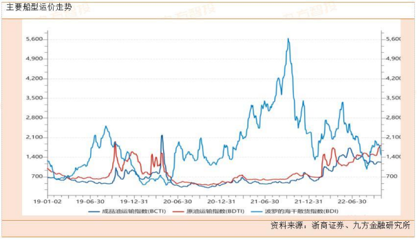 2022年12月26日~2023年01月02日海运集装箱运费报价（佛山?海内部分口岸）