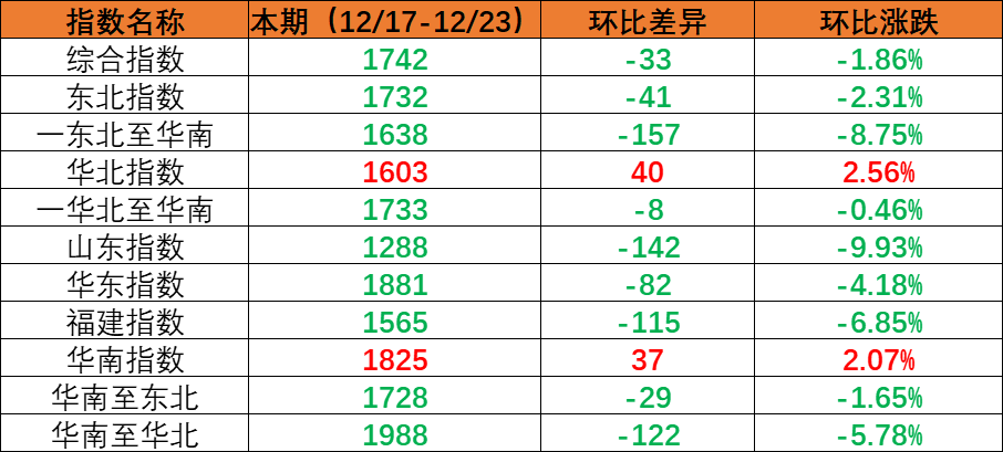 2022年国庆时代长江三峡枢纽通过百万吨货物