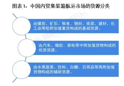 海运价钱大幅下跌,2023年12/9~14广东到天津海运报价  -- 尊龙官方网站物流