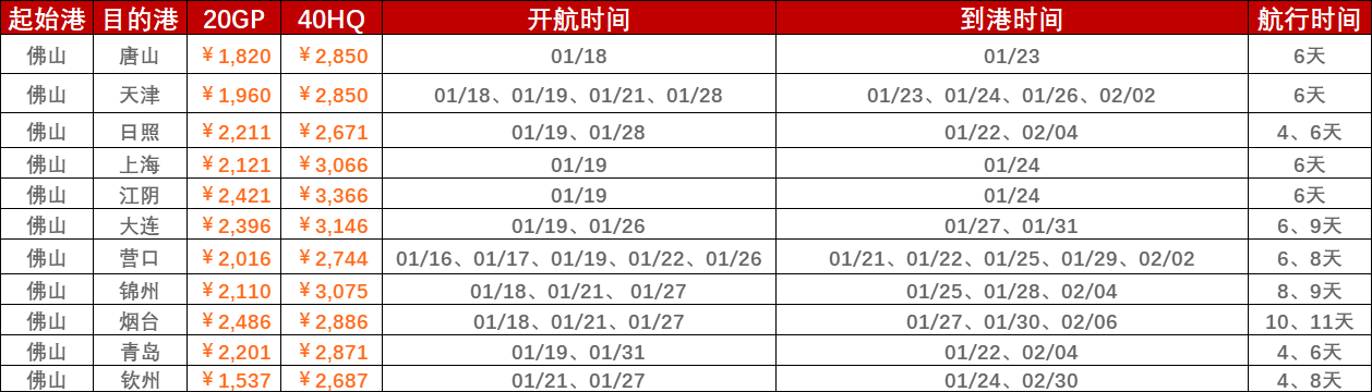 6月22~25日广东到天津内贸集装箱海运费报价  --  尊龙官方网站物流