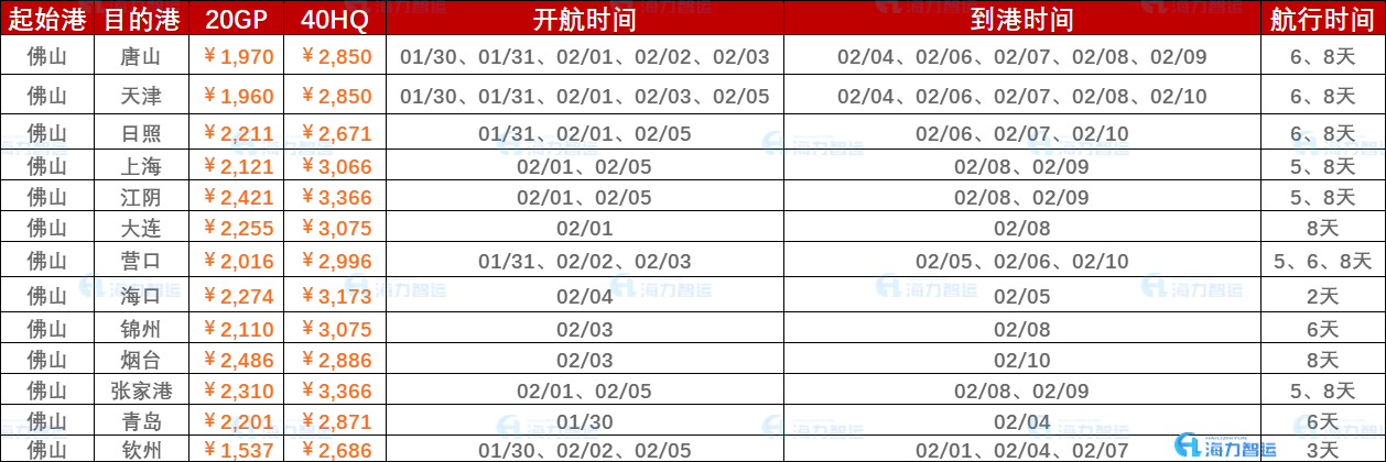 本期10月19~23日广东沿海都会到天津海运报价  --  尊龙官方网站物流