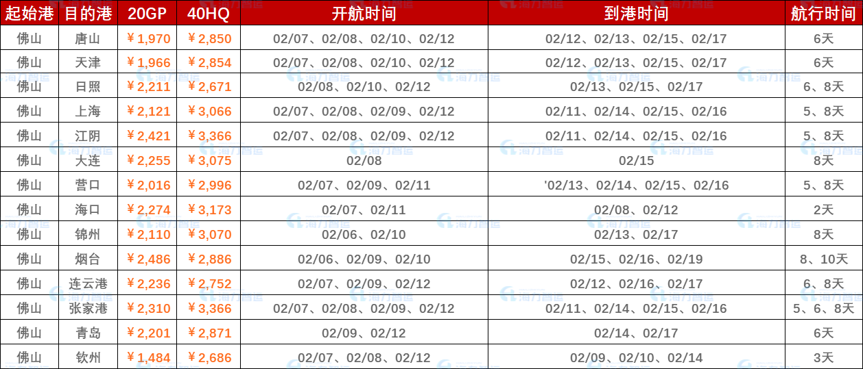 全线呈上涨趋势,本期（7月6~12日）中海内贸集运指数报979点  --  尊龙官方网站物流