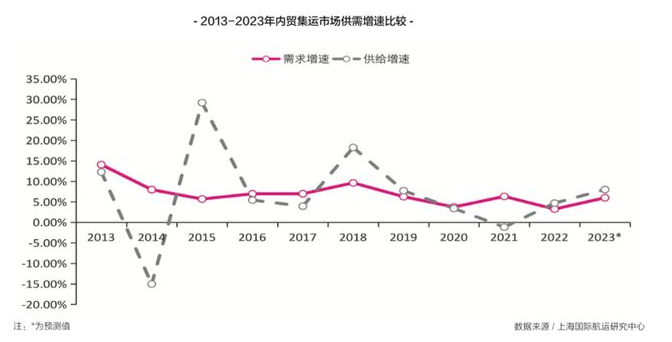 2023年6月30~7月06日佛山到天津内贸海运价钱报价  --  尊龙官方网站物流