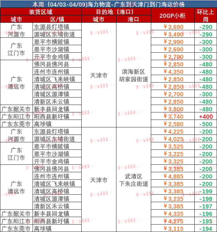 2023年5月26日~6月01日广东到天津内贸海运集装箱运费报价  --  尊龙官方网站物流