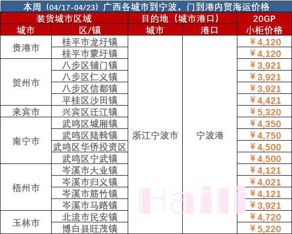 海运货运量平稳,本期内贸集装箱运价指数报1208点  --  尊龙官方网站物流