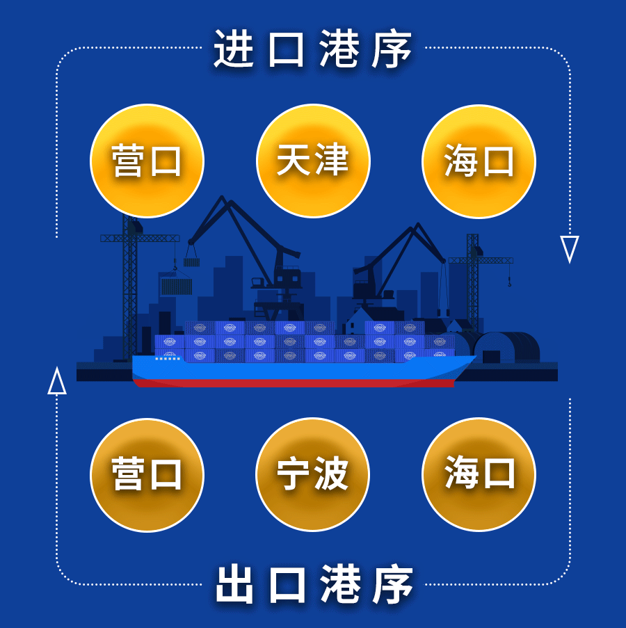 海内市场需求一连增添，，，，本期内贸集装箱运价指数环比继续上涨（2022年11月5日至11月11日）。。