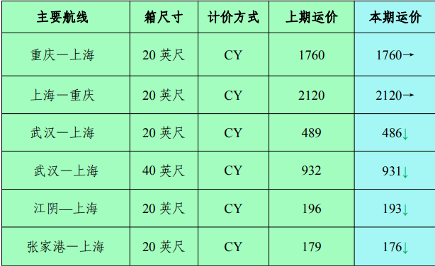 天津到广州、佛山、惠州、东莞、深圳、中山、内贸海运报价
