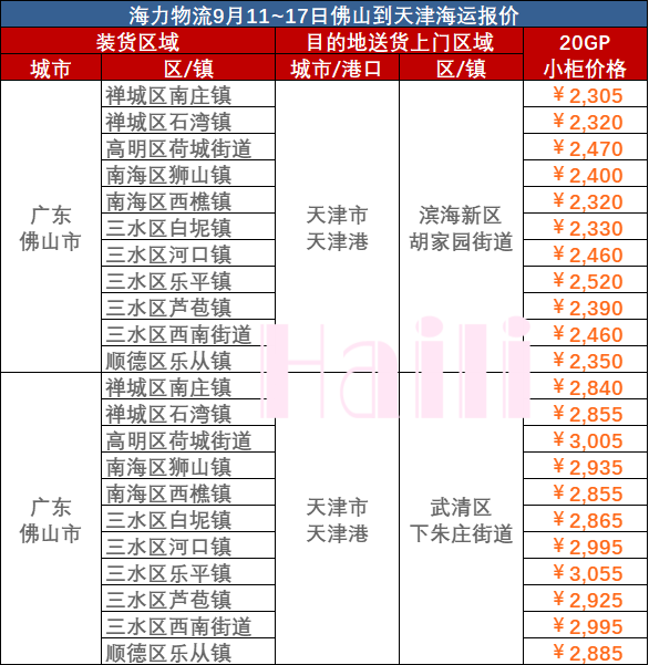 2月下旬广东各都会到浙江宁波、温州、嘉兴海运报价-尊龙官方网站物流