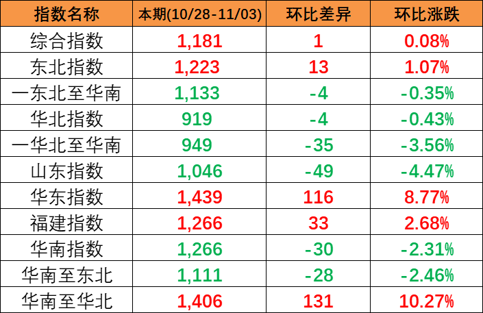 内贸海运航线漫衍，，，，，广州到上海内贸海运，，，，，东莞到宁波集装箱海运，，，，，佛山到青岛海运费船期