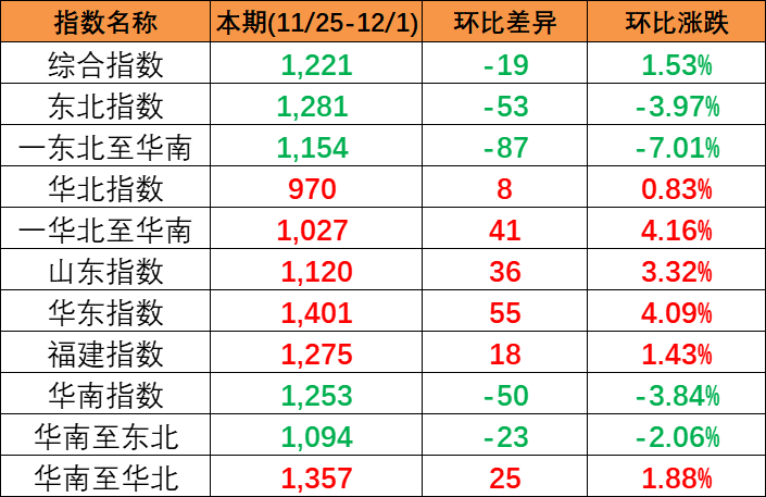 2024年4月广东各都会到天津海运门到门价钱  --  尊龙官方网站物流