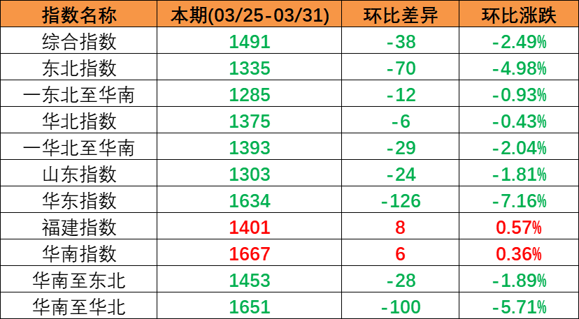 2022年国庆时代长江三峡枢纽通过百万吨货物