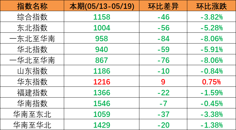 突发！宁波北仑破晓拉响疫情警报，，，，，舟山港为集装箱运输开发专用通道