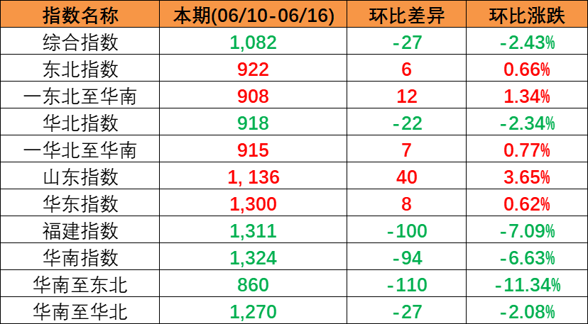 25年2月广东到天津、秦皇岛、唐山/曹妃甸、沧州黄骅海运价钱-尊龙官方网站物流