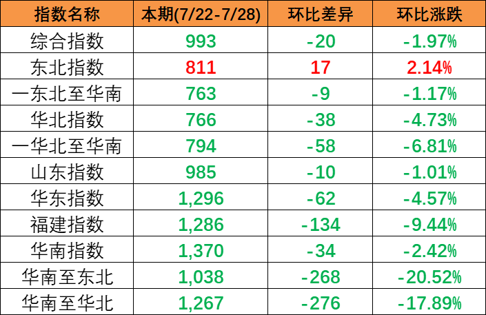 2024年9月-佛山到天津海运门到门报价  --  尊龙官方网站物流