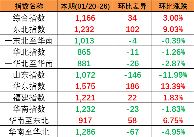 海运价钱_2025年4月广东各都会到辽宁营口盘锦大连锦州丹东海内海运价钱-尊龙官方网站无聊了
