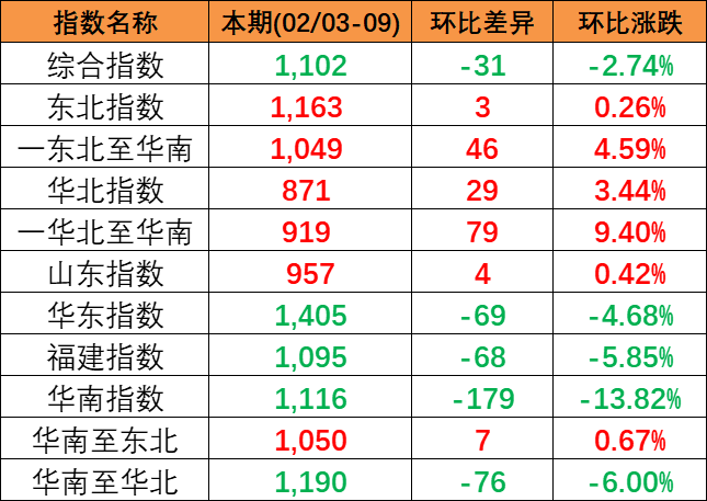 2024年9月-佛山到天津海运门到门报价  --  尊龙官方网站物流