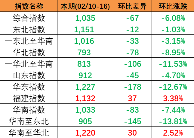 什么是集装箱船舶内贸海运转外贸_海内海运-尊龙官方网站物流