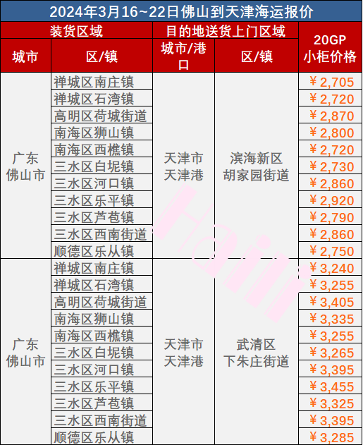 华南地区铁路集装箱专线货运班列_铁路运输-尊龙官方网站物流