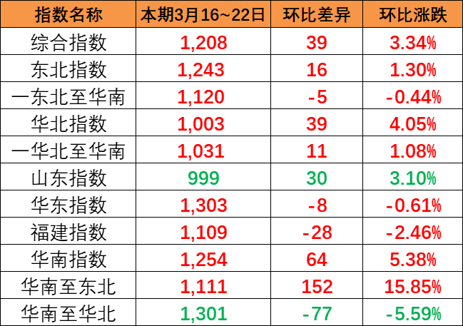 海运物流新闻 -- 尊龙官方网站物流