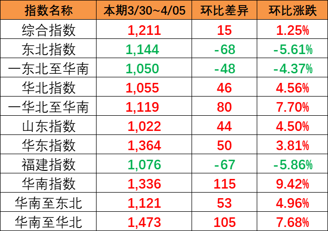 11月海内海运价钱，，广西海南到山东青岛日照海运  --  尊龙官方网站物流