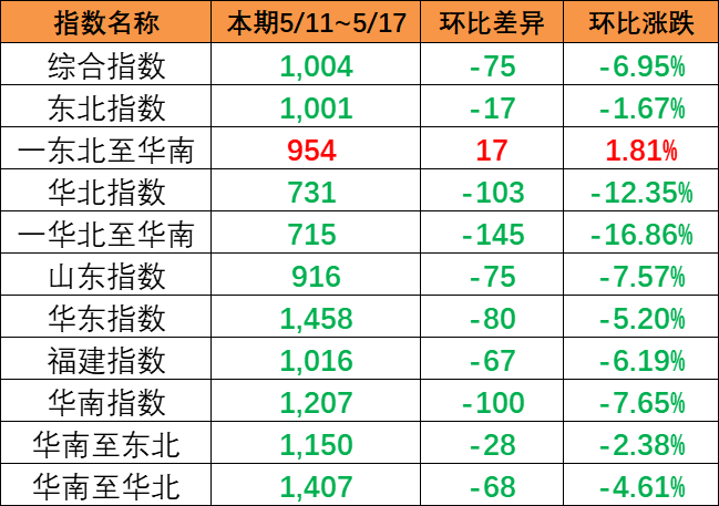 重磅 | 尊龙官方网站智运：一站式集装箱运输服务平台上线!