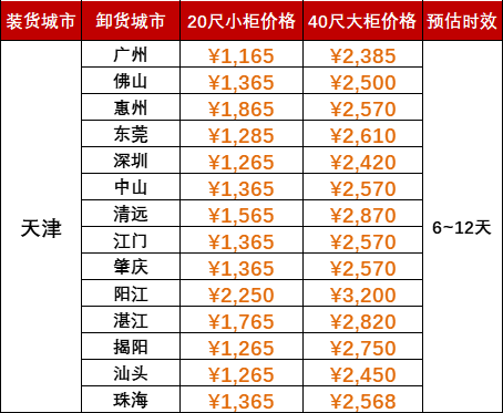 限时优惠1000海运费，，，，2024年5月天津到广东各都会内贸海运价钱