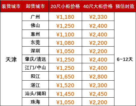 2023年2月28日~3月5日广东佛山至山东各口岸门到港内贸海运运费报价  -- 尊龙官方网站物流