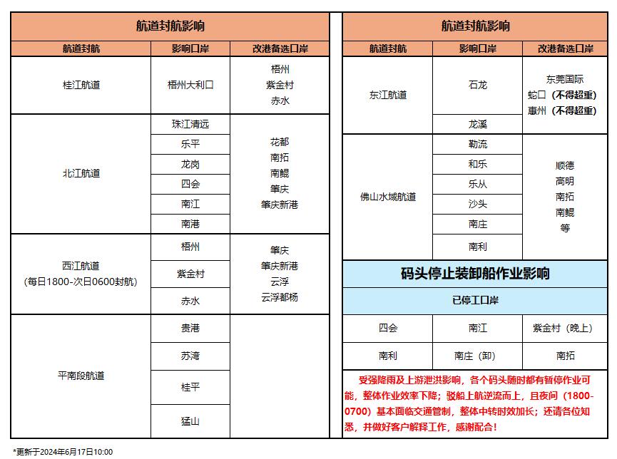 8月11至8月17日广东到天津内贸集装箱海运报价_广东到天津海运  --  尊龙官方网站物流