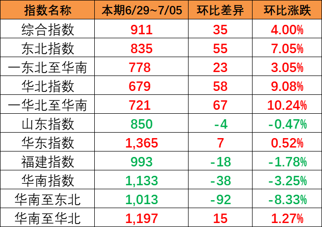 2024年7月云浮、肇庆、珠海到天津海内海运价钱  --  尊龙官方网站物流