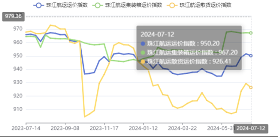 2023年开年第一周报价（1月3日~年01月10日）海运集装箱运费报价（佛山?海内部分口岸）