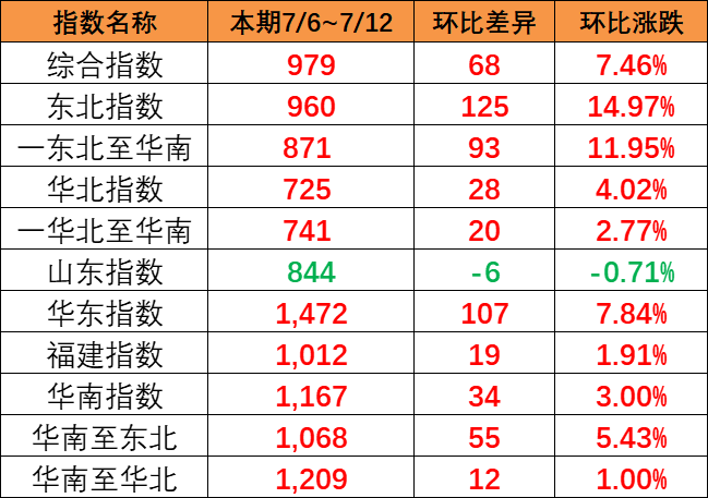 11月广东各都会到营口/盘锦海运价钱如下，，，，，，近期门到门有优惠  --  尊龙官方网站物流