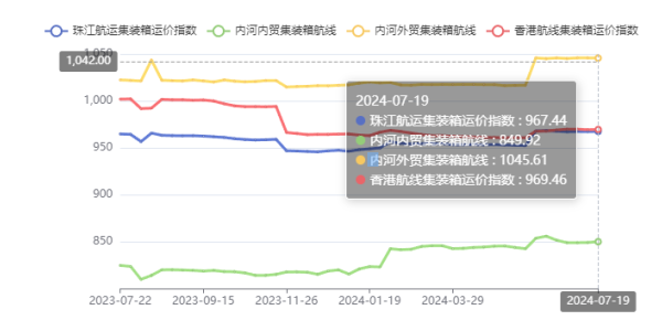 2023年2月28日~3月5日广东佛山至山东各口岸门到港内贸海运运费报价  -- 尊龙官方网站物流