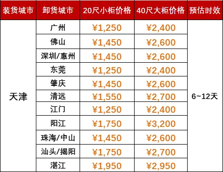 海运价钱_2025年4月广东各都会到辽宁营口盘锦大连锦州丹东海内海运价钱-尊龙官方网站无聊了