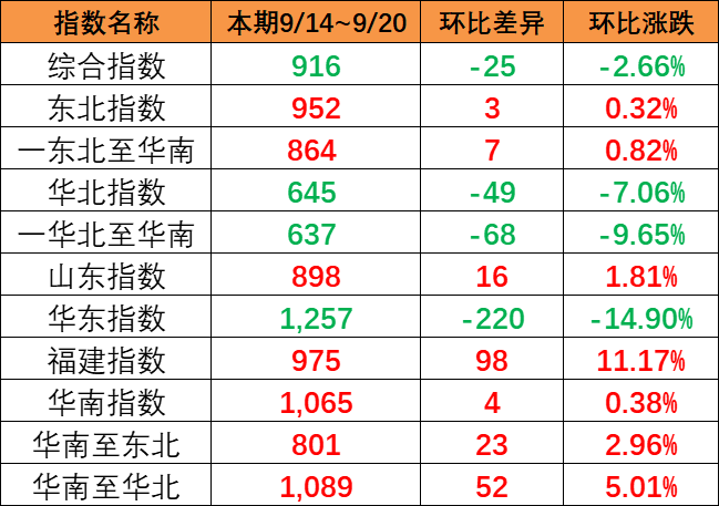 2024年1月佛山到青岛海运报价_佛山到日照船运价钱  --  尊龙官方网站物流