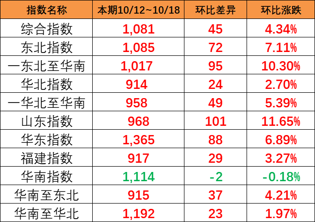 5月广东到浙江宁波、杭州、温州、嘉兴海运价钱报价_内贸海运-尊龙官方网站物流