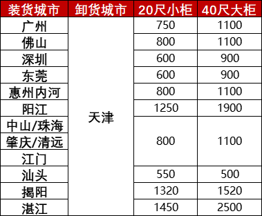 2024年7月佛山到天津海内海运价钱用度  --  尊龙官方网站物流