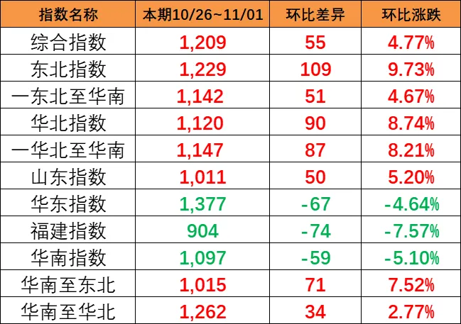 尊龙官方网站物流_海运公司2023年春节放假通知