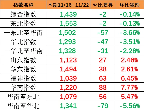 2024年7月佛山到天津海内海运价钱用度  --  尊龙官方网站物流